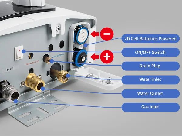 SANAUGAS Propane Water Heater Tankless